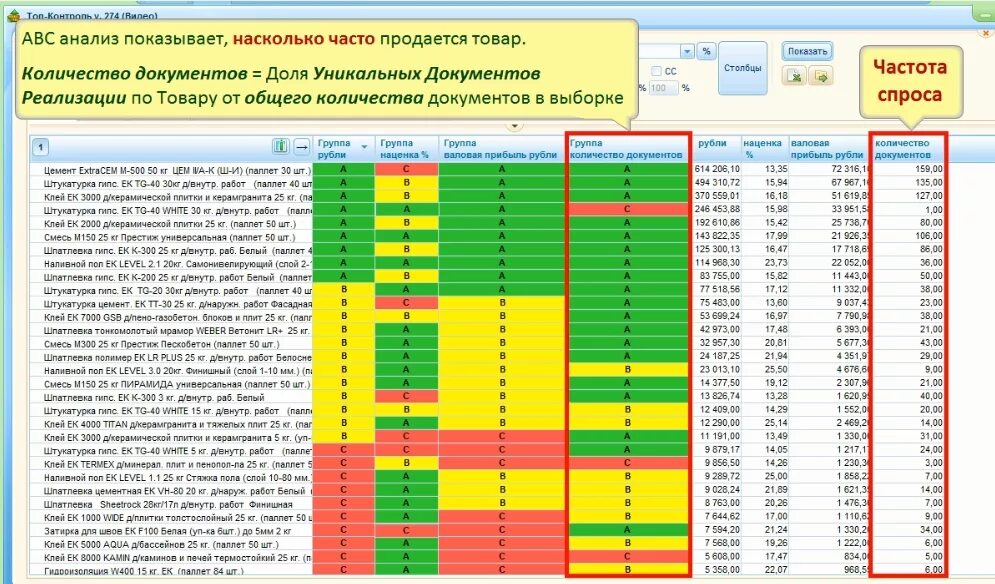 Авс анализ пример. АБС таблица. ABC xyz анализ. АВС анализ таблица. АБС анализ ассортимента.