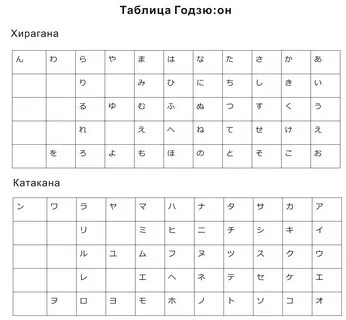 Таблица писать