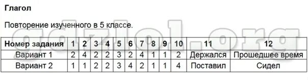 Тема 13 повторение изученного. Повторение изученного в 5 классе. Повторение изученного в 5 классе по русскому языку. Повторение пройденного в 6 классе по русскому. Повторение изученного в 5-6 класса.