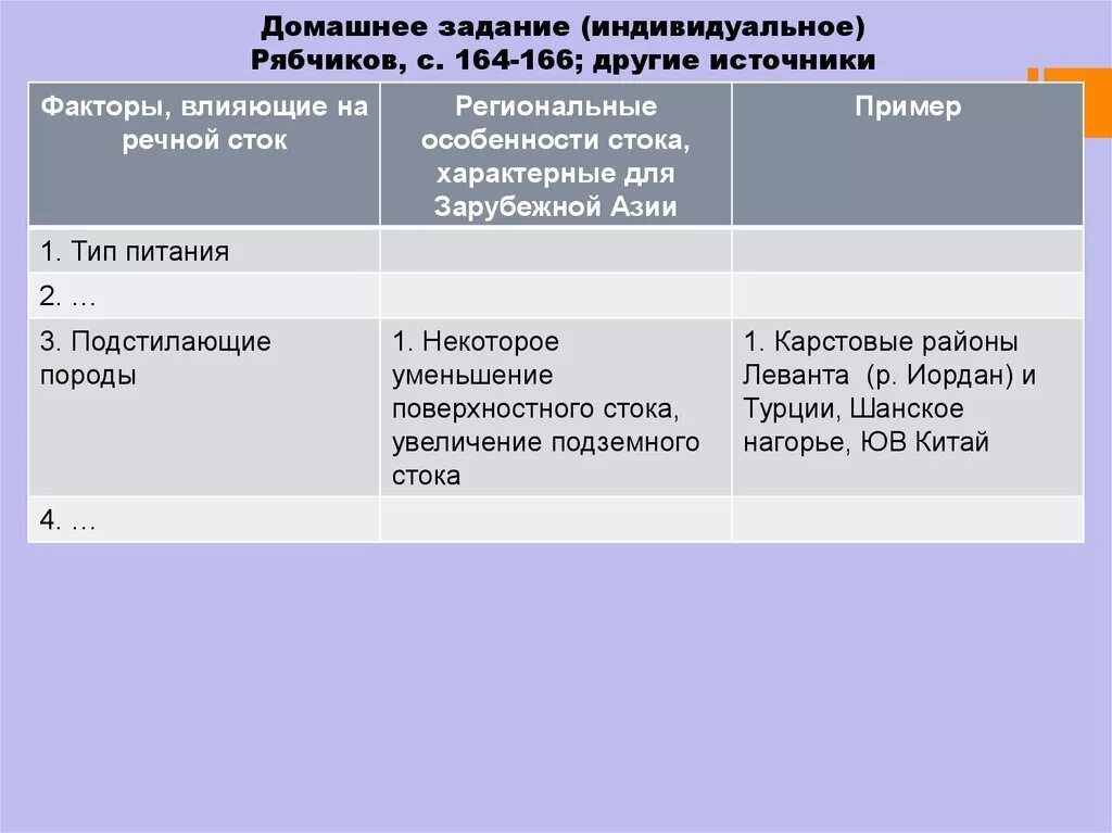 Сток фактор. Факторы формирования речного стока. Факторы стока. Факторы влияющие на реки. Сток и факторы стока.