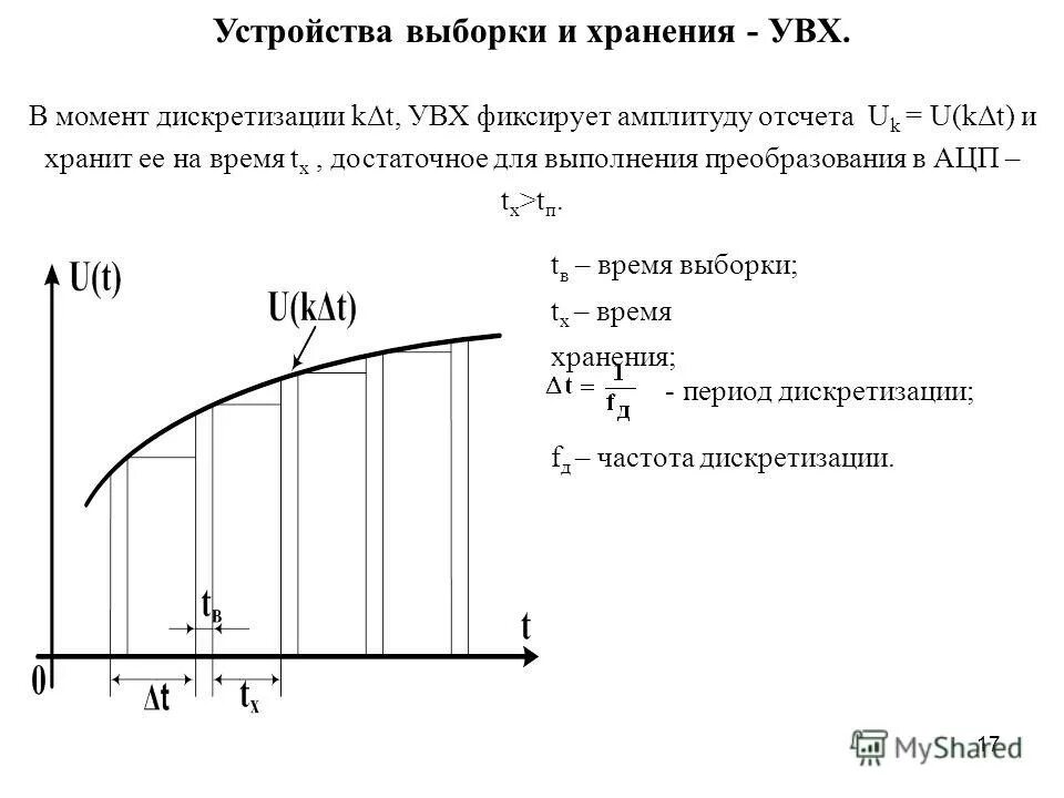 Ds — устройство выборки и хранения. Устройство выборки и хранения цифровых сар. Устройство выборки и хранения цифровых сар. Устройство выборки и хранения. Инструментальный усилитель схема.