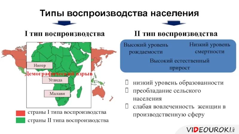 Тип воспроизводства населения испании. Типы воспроизводства. воспроизводство населения. типы воспроизведения населения. типы воспроизводства населения мира.