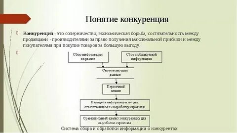 Конкуренция понятие и определение