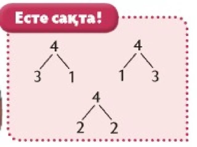 3 4 саны. 4 Саны. 1 Класс 4саны 3тон. 5 Саны мен цифры Шикульска. Математика Сан жана эсеп 0-класс кыргызча.