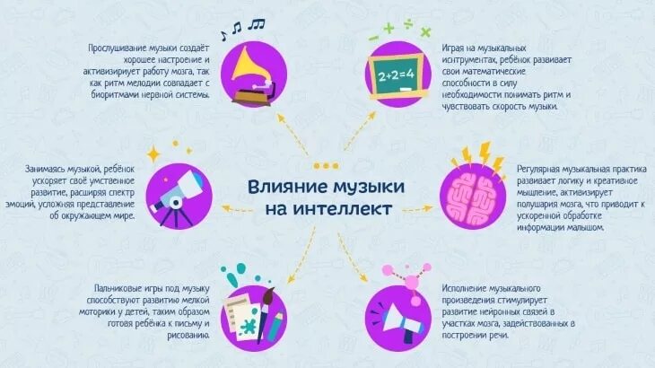 Влияние музыки на память. Как музыка влияет на интеллект. Влияние музыки на человека. Влияние музыки на развитие ребенка. Влияние музыки на интеллектуальные способности человека.