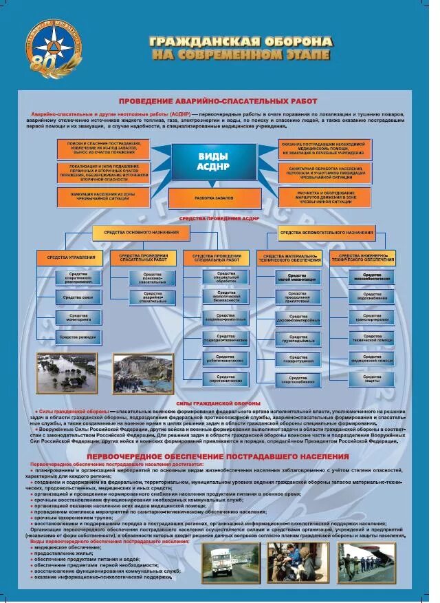 Гражданская оборона РФ плакат. Организация МЧС гражданской обороны. Плакаты по гражданской обороне. Организация и ведение аварийно-спасательных работ.