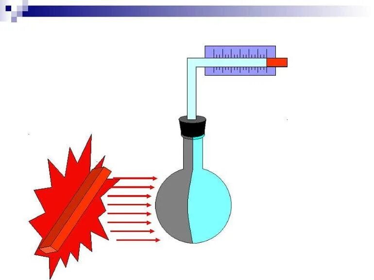 На рисунке изображена установка для изучения теплообмена. Конвекция и теплопроводность. Излучение теплопередача. Теплообмен это в физике. Теплопроводность излучение.