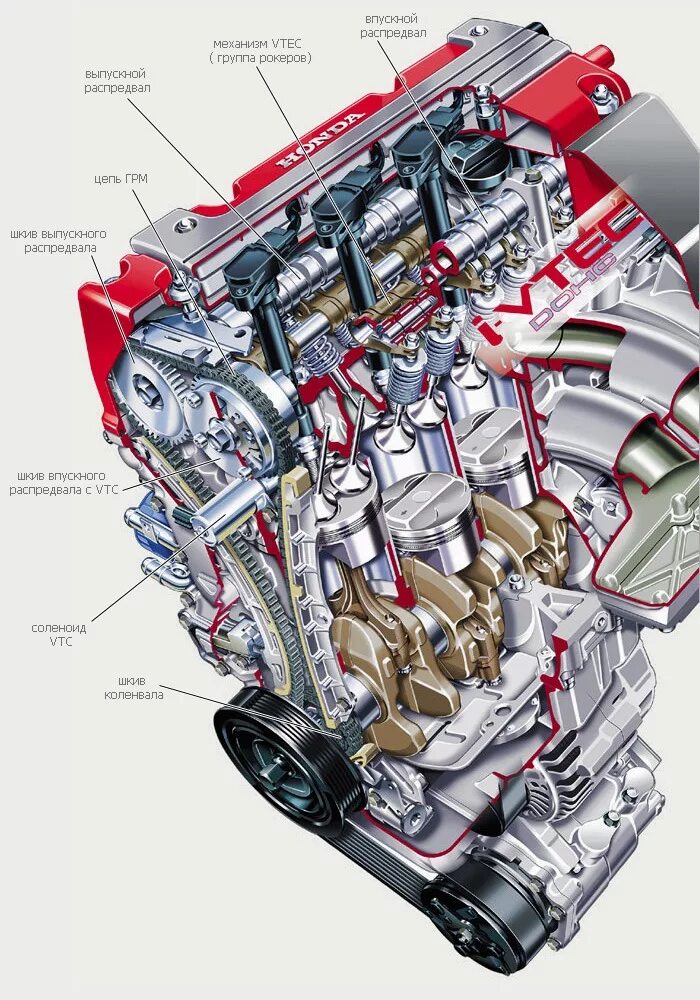 Двигатель VTEC Honda. Хонда Цивик моторы втек. VTEC Honda устройство двигателя. ДВС DOHC VTEC. Двигатели автомобиля хонда