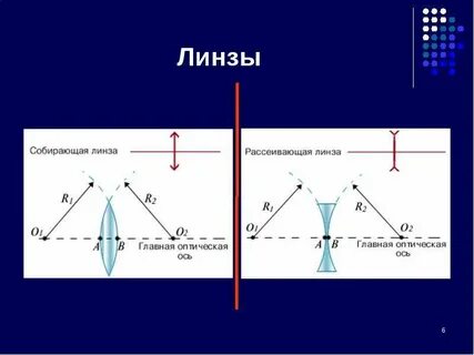 Линзы физика 9 класс