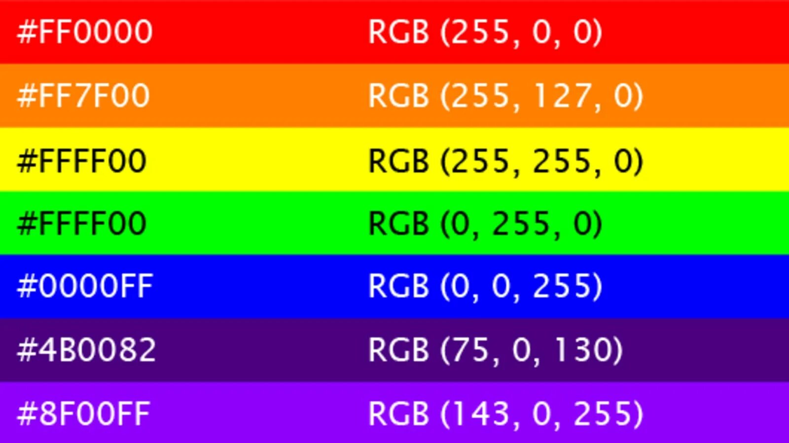 Цвета по возрастанию яркости. Цвета радуги RGB. RGB цвета. Цвета коды. RGB коды цветов радуги.