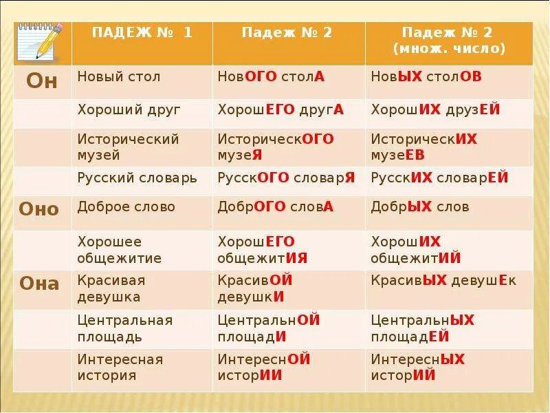 Родительный падеж в русском языке таблица. Родительный падеж имен существительных. Родитродительный падеж. Родительный ПАДЕЖПАДЕЖ. Родительный падеж слова грамм