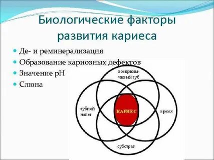 Факторы кариеса