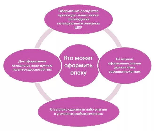Могут ли быть 2 опекуна