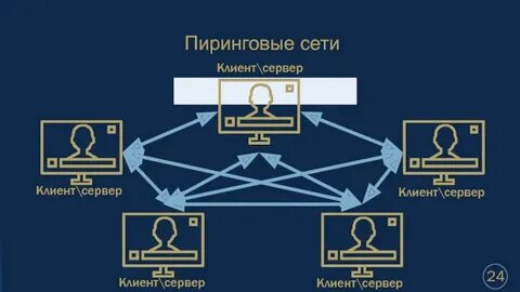 Пиринговая сеть это