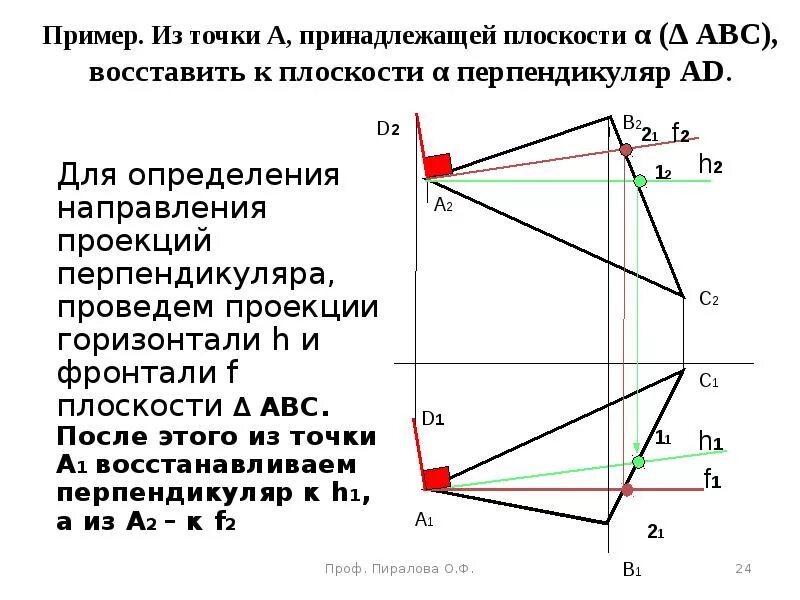 Линия уровня проходящая через точку