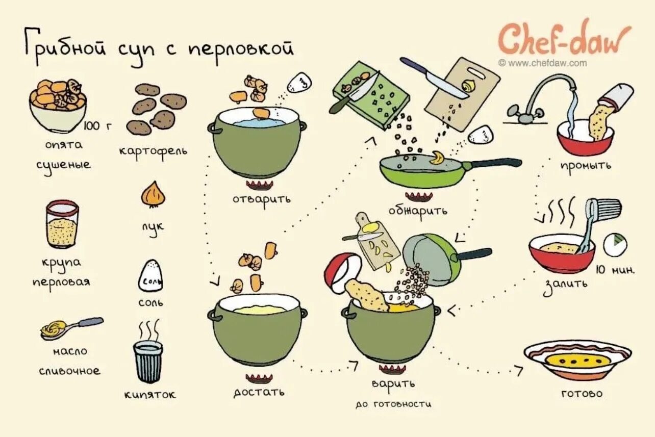 Держи рецепт. Chef daw супы. рецепты в картинках chef daw. открытки chef daw. рисованные кулинарные рецепты.
