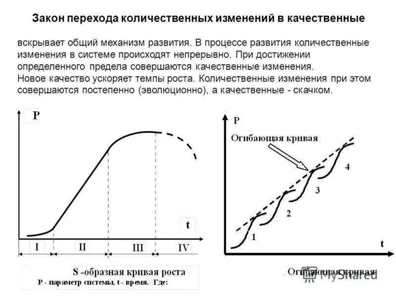 Закон развития бизнеса