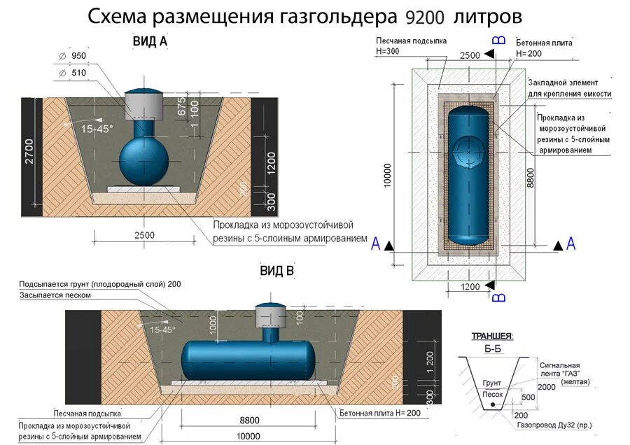 Схема установки газгольдера для загородного дома. Схема установки газгольдера для загородного. Схема устройства горизонтального газгольдера для частного. Газгольдер для частного дома нормы установки.