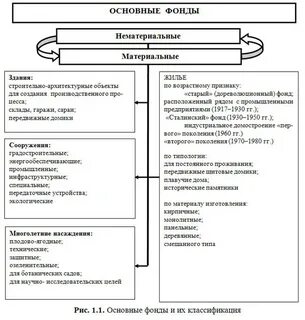 Нематериальный основной капитал