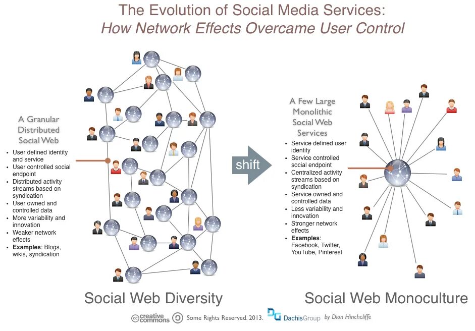 How to networking. Social network примеры. network effect. examples of social networks. how to network.