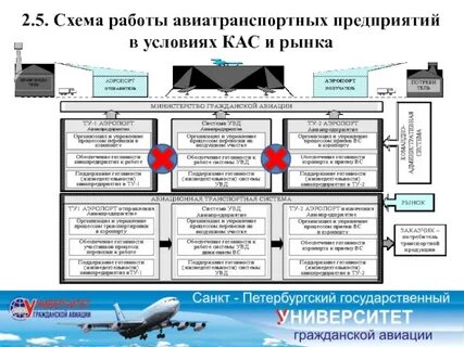 Программа развития авиатранспортной отрасли до 2030