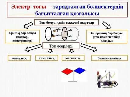 Бір жігіт дастархан басында дірілдеп жатыр