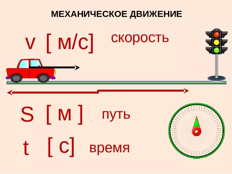 Урок физики движение. Механическое движение физика 7 класс. Механические движение по физике 7 класс. Механическаядвмжение физика. Механикическая движение.