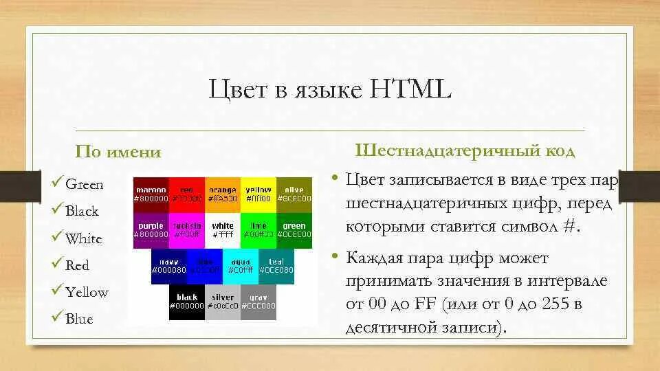 Как сделать название сайта. Язык html. html язык программирования. основные элементы языка html. создание сайта на языке html.
