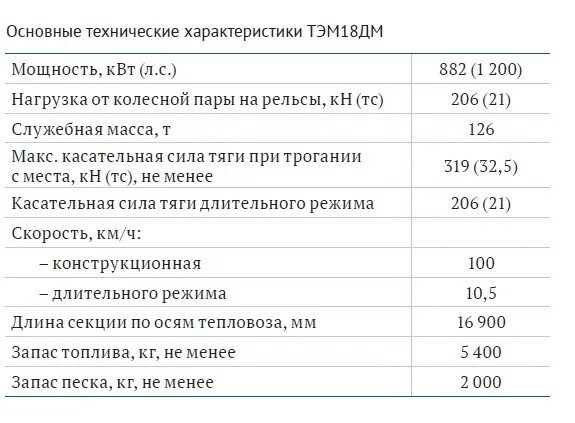 Вст тэм18дм. Тэм18 кондиционер. Расход топлива тепловоза тэм18д. Локомотив тэм18. Давление масла тэм18дм