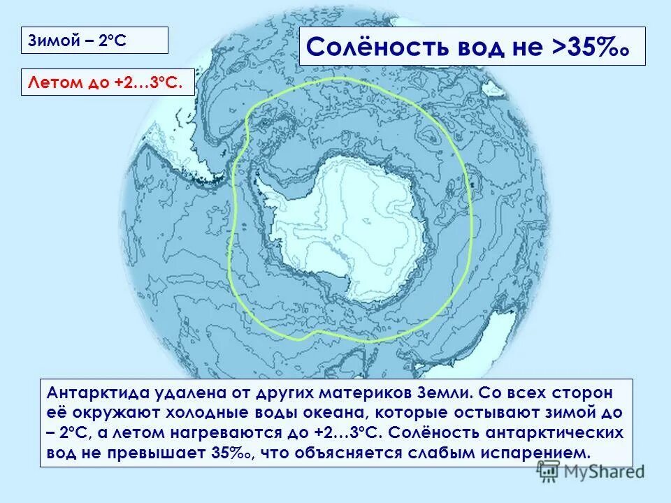 Положение антарктиды относительно других материков. Почти весь материк расположен в пределах южного полярного круга. Положение антарктиды относительно экватора. Географическое расположение антарктиды. Положение антарктиды.