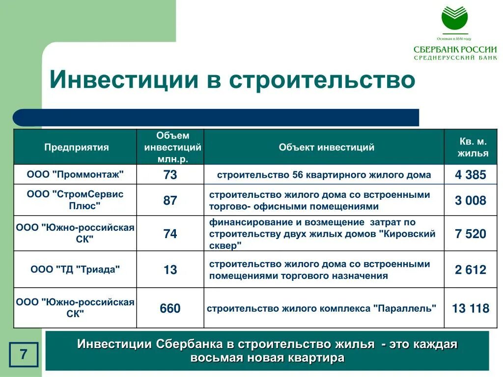 Сбербанк инвестиции. Инвестиции Сбербанк для физических лиц. Инвестиционные программы банков. Сбербанк инвестор. Инвестиционный счет в банке