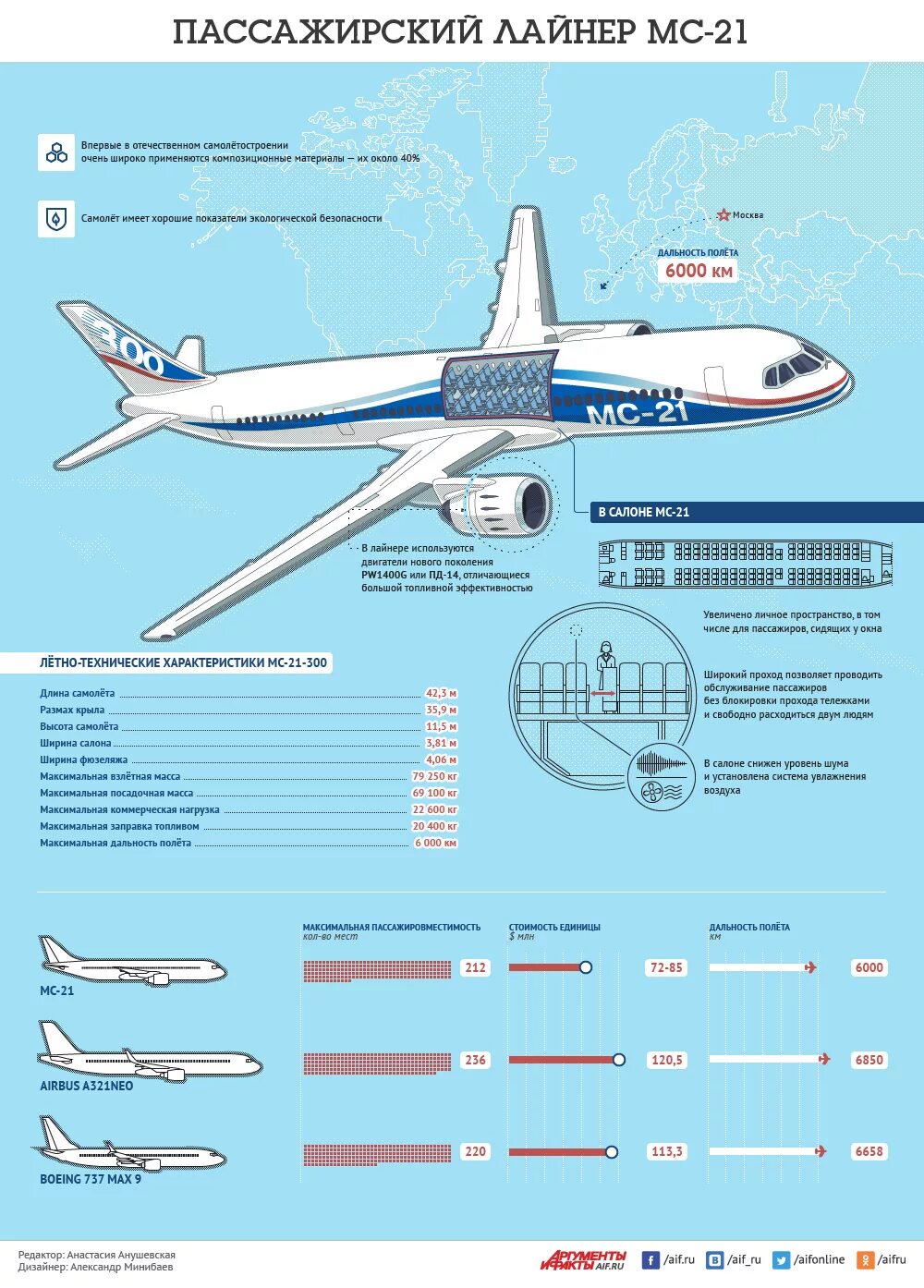 МС-21 300 пассажирский. МС-21 схема самолета. МС 21 310 схема салона. МС-21-200 характеристики самолета. Мс 21 характеристики