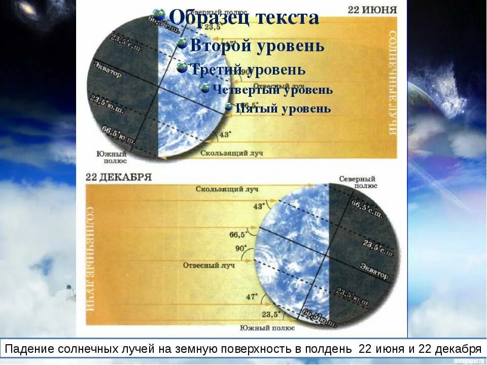 климатические пояса. температура от экватора. падение солнечных лучей на землю. распределение солнечного света и тепла на земле. температурная карта земли.