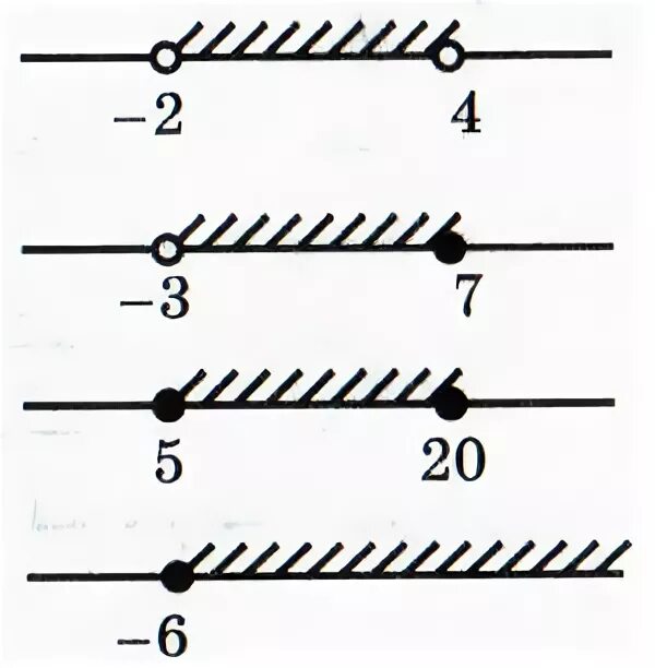 Тест числовые промежутки 1 вариант. Числовые промежутки 6 класс. Числовые промежутки интервал 6 класс. Решение неравенства на числовой прямой. Изобразите на координатной прямой числовой промежуток.
