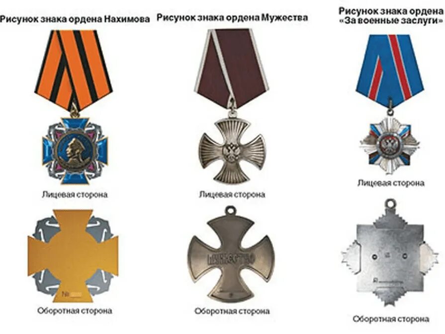 Высшие медали. Государственные награды российской федерации ордена и медали рф. современные боевые награды медали российской федерации. государственные награды российской федерации мо рф. боевые награды мо рф.