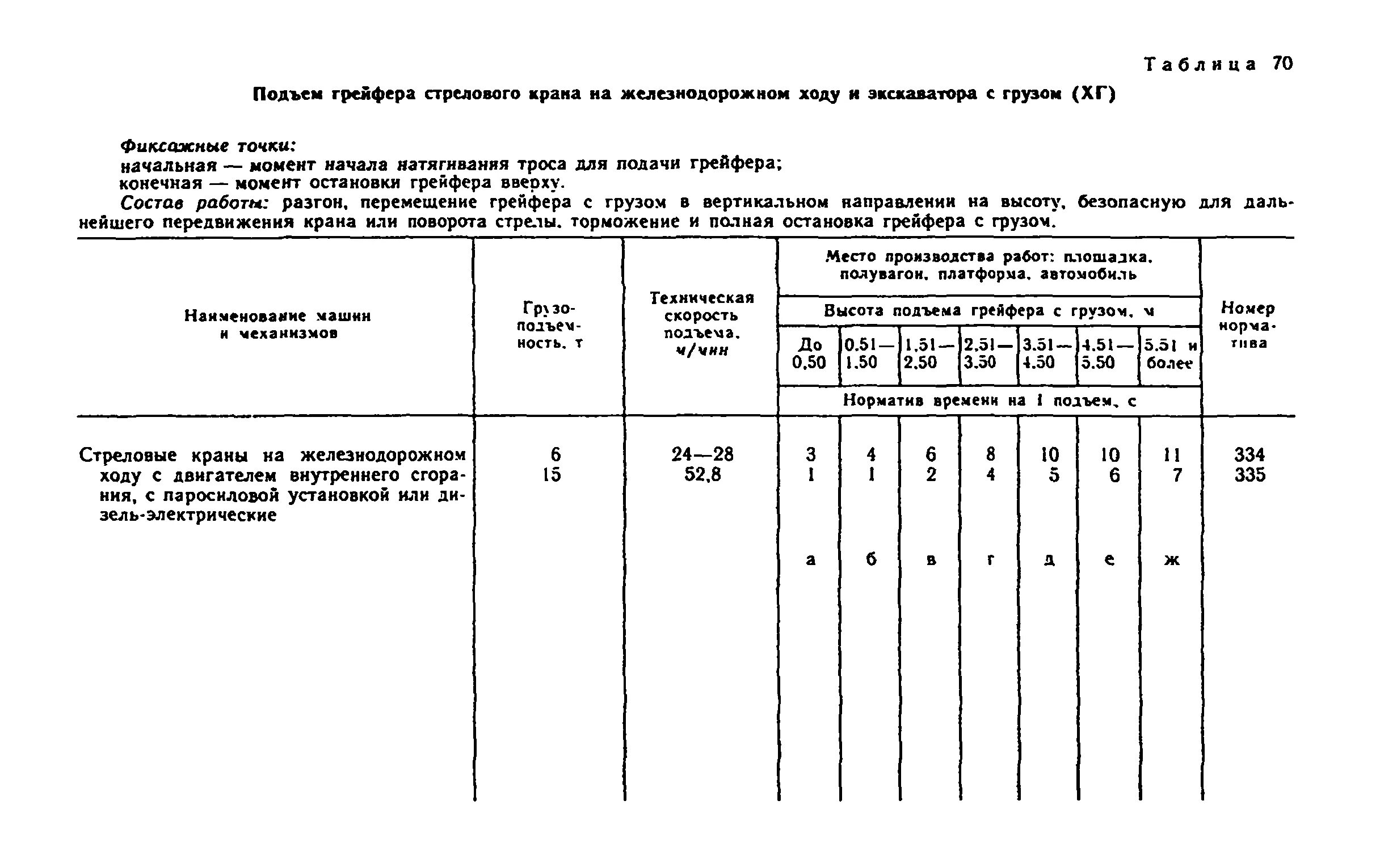 Нормативы стоимости погрузочно-разгрузочных работ. ЖД нормы. Нормы среднемесячной работы кранов. Нормативы на аренду ж д путей. Норма на полное восстановление