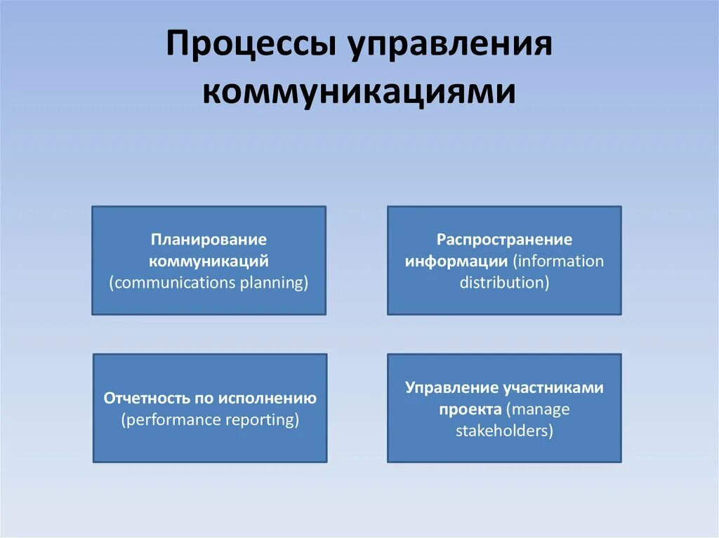 Коммуникации в процессе управления. Управление коммуникациями. Коммуникационный процесс в управлении. Процесс коммуникации в менеджменте. Функции управления коммуникация