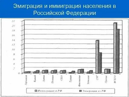 Демография кирова