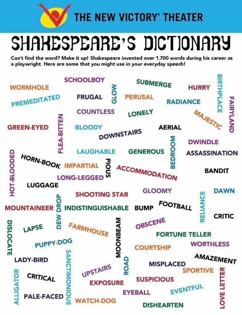 Shakespeare Words. Shakespeare's invented Words. New Words by Shakespeare. William Shakespeare Words. Theater vocabulary