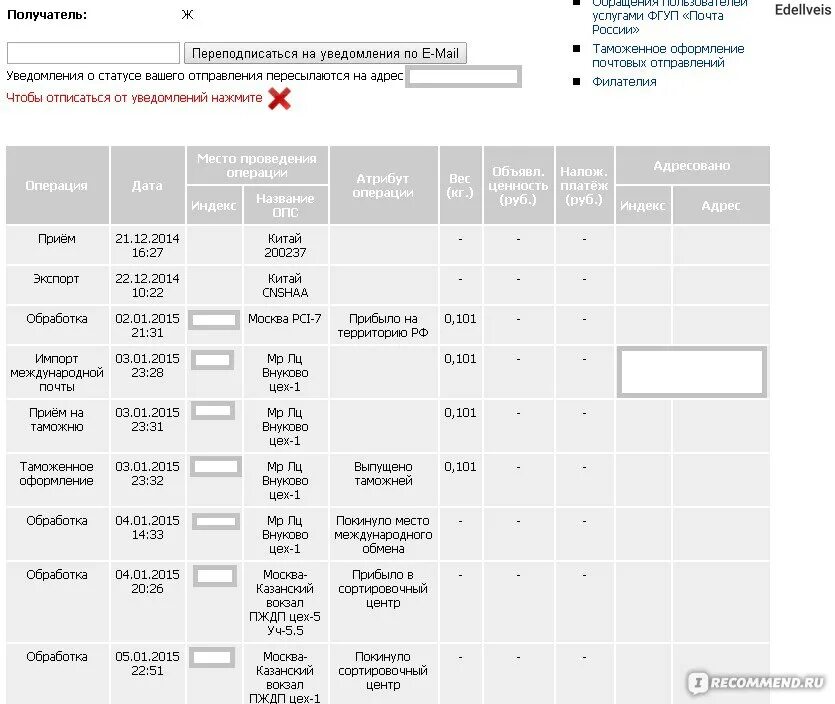 Посылка отслеживание из китая в россию. Отслеживание почтовых отправлений. Маршрут посылки почта России. Статусы международной посылки. Посылка из Италии.