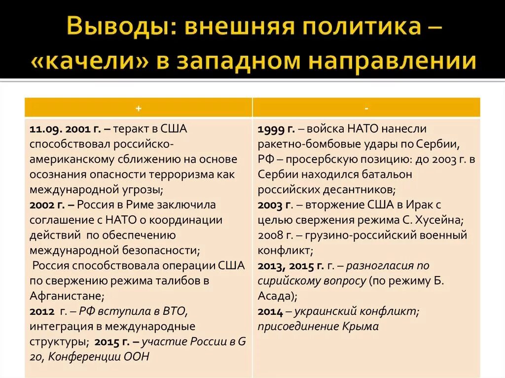 Внешняя политика 21 века. Внешняя политика в начале XXI века. Внешняя политика России в начале 21 века. Внешняя политика России в начале 21.