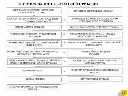 Система показателей доходов