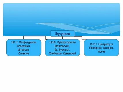 Современная детская поэзия презентация