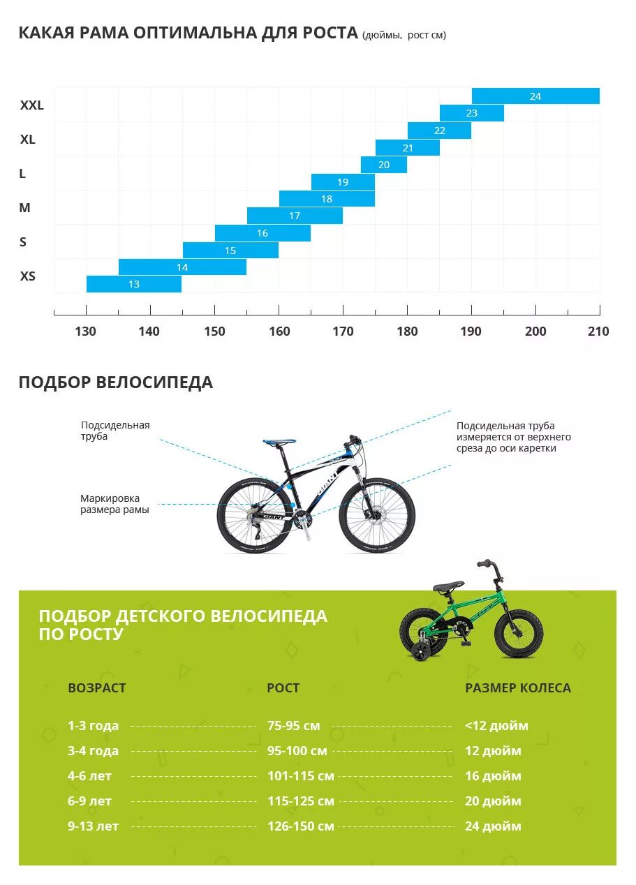 Размер рамы по росту ребенка