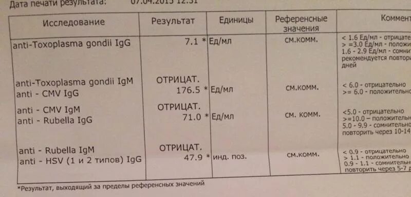 Антитела к toxoplasma gondii. Исследование антител к toxoplasma gondii igg при беременности. Антитела к toxoplasma gondii. Исследование антител к toxoplasma gondii igg. Антитела к toxoplasma gondii.