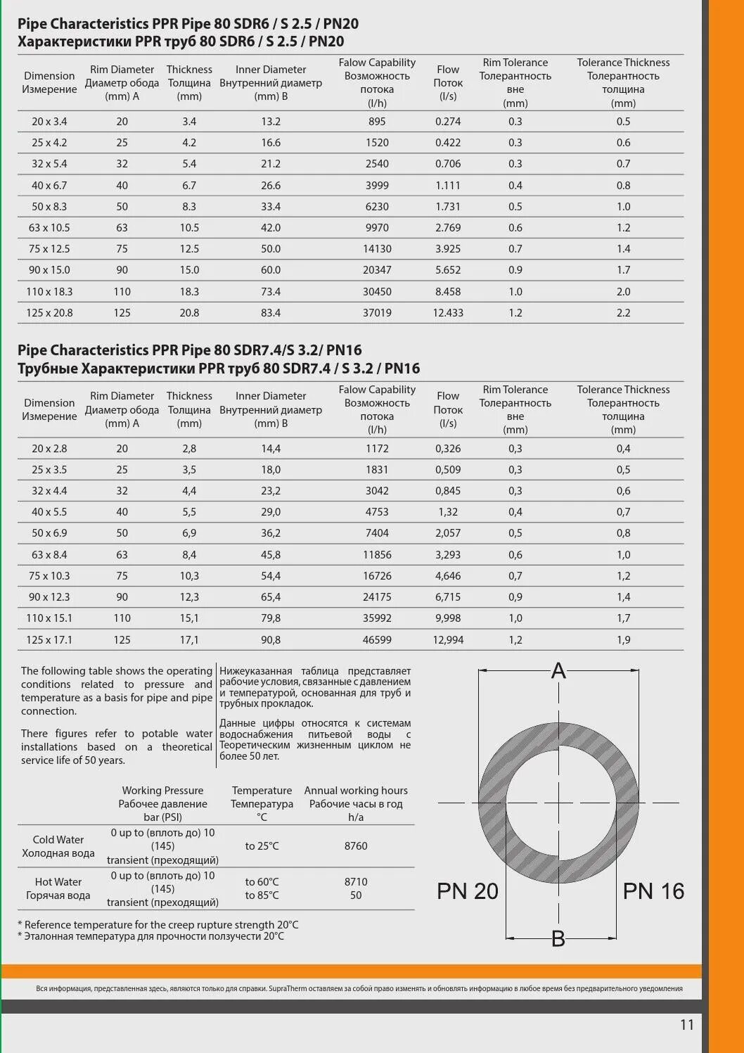 Sdr7,4 ppr-gf-ppr pn20. Полипропиленовая труба ф20 pn20 (2,8) армированная стекловолокном. 4 (pn20) 20 gp бел. Полипропилен 20 диаметр pn10 толщина стенки. 900.
