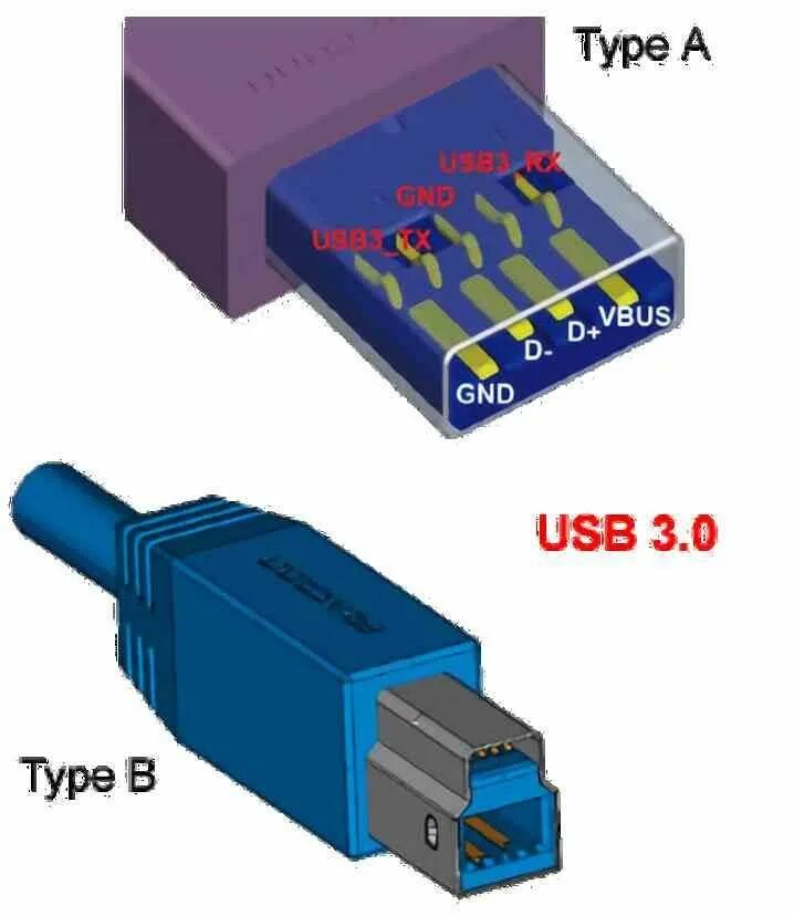 Почему usb 3.0. Распайка микро USB разъема 3,0. Micro USB 3.0 Type b распиновка. Micro USB 3.0 разъем распиновка. USB 3.0 Connector pinout.