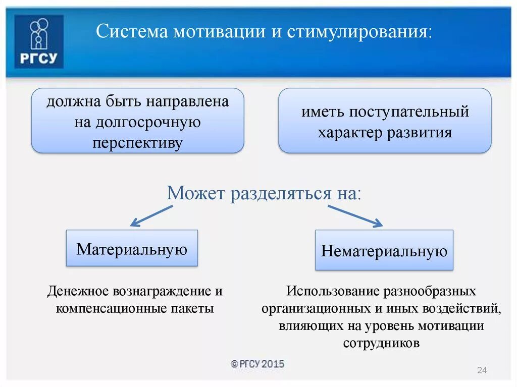 Источник стимулирования