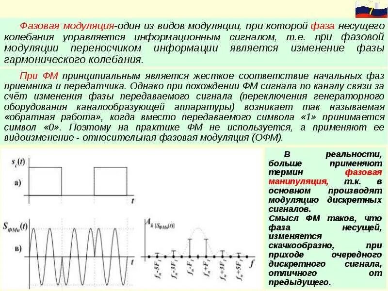 Схема приёмника амплитудной модуляции. Частотная модуляция спектр сигнала. Спектр ВЧ сигнала анализатор спектра. Цифровой частотно-модулированный сигнал. Какая частота называется несущей