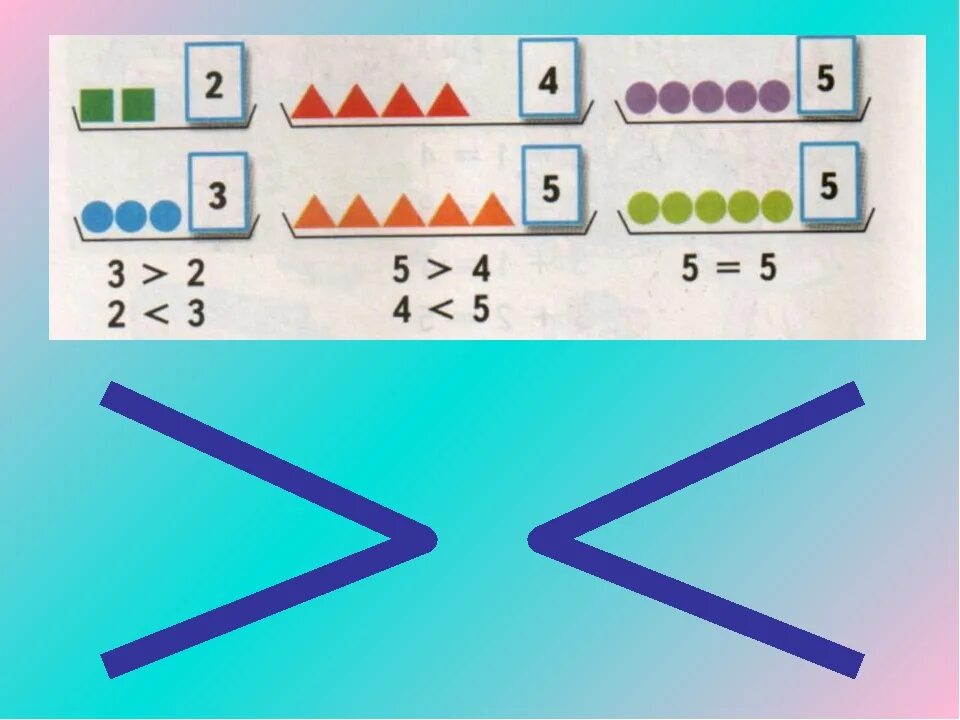 Знак больше. Математические знаки больше и меньше. Математика 1 класс больше меньше равно. Знаки больше меньше равно картинки для дошкольников.